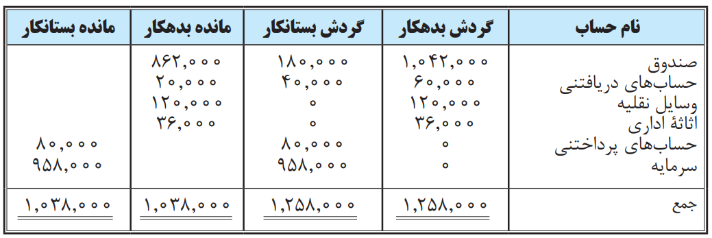 تراز آزمایشی چهار ستونی